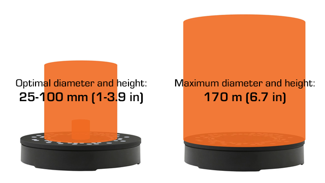 Object-sizes